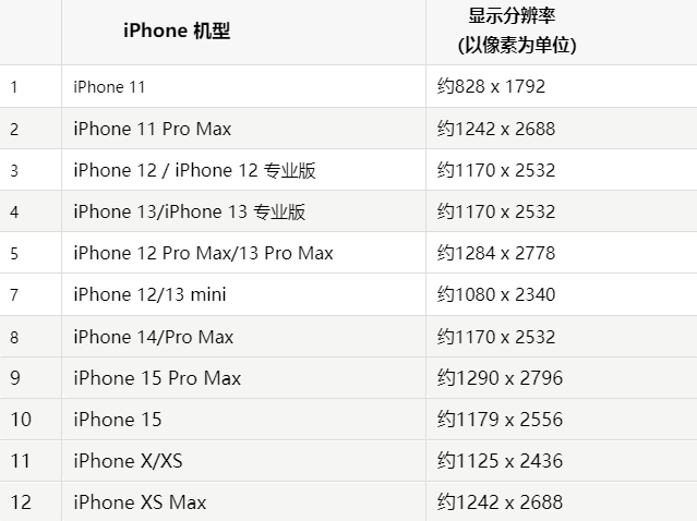 苹文登果维修分享iPhone主屏幕壁纸显得模糊怎么办