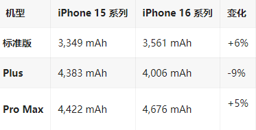 文登苹果16维修分享iPhone16/Pro系列机模再曝光