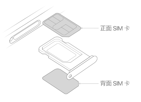 文登苹果15维修分享iPhone15出现'无SIM卡'怎么办 