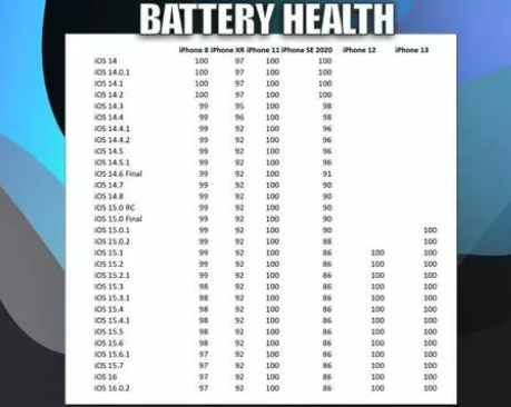 文登苹果手机维修分享iOS16.0.2值得升级吗 