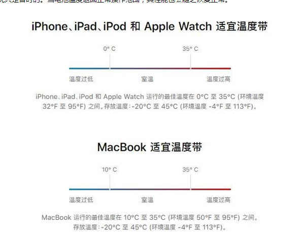 文登苹果13维修分享iPhone 13耗电越来越快怎么办 