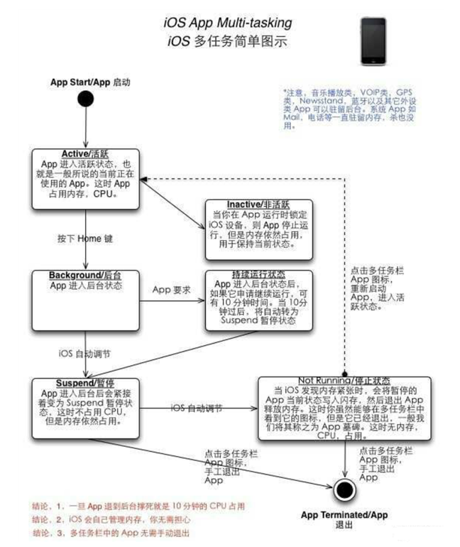 文登苹果手机维修分享iPhone 为什么不加大内存 