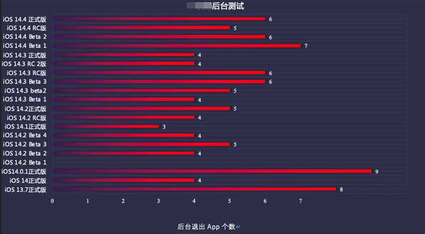 文登苹果手机维修分享iOS14.5beta1续航怎么样 