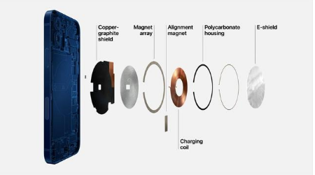 文登苹果手机维修分享iPhone 12真的会威胁身体健康吗 