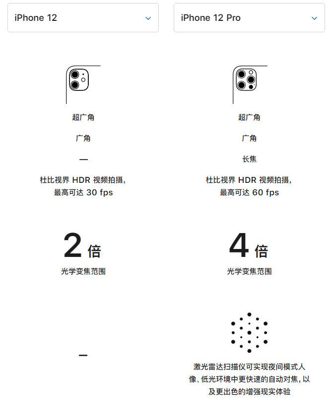 文登苹果手机维修分享苹果 iPhone 12 与 iPhone 12 Pro 选哪款 